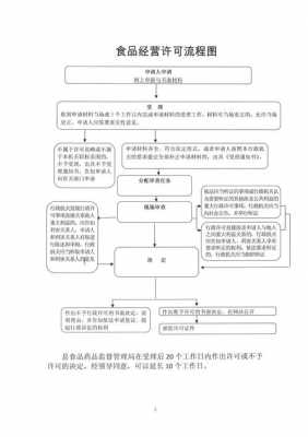 食品证流程及费用（食品证是啥）-第1张图片-祥安律法网