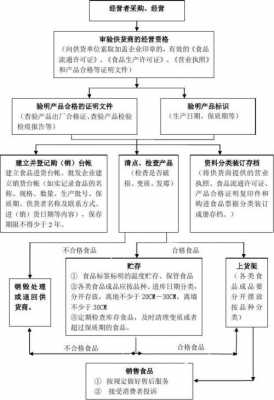 食品证流程及费用（食品证是啥）-第3张图片-祥安律法网