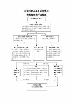 食品证流程及费用（食品证是啥）-第2张图片-祥安律法网