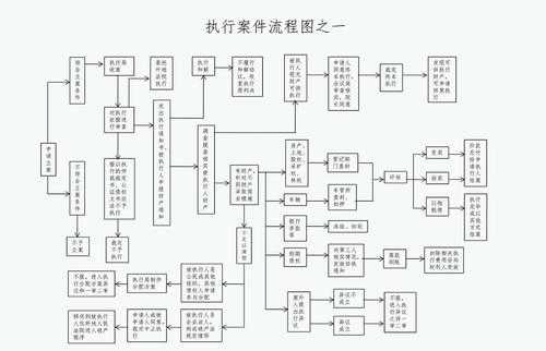 流程节点法院（法院执行流程节点管理）-第2张图片-祥安律法网