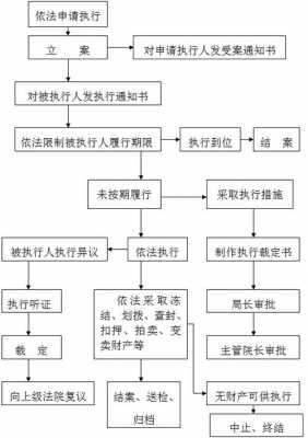 流程节点法院（法院执行流程节点管理）-第3张图片-祥安律法网