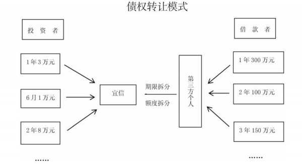 债权转让流程（债权转让流程一般需要多久）-第2张图片-祥安律法网