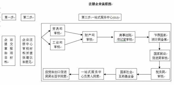 怎么注册个体公司流程（怎么注册个体公司流程图）-第3张图片-祥安律法网