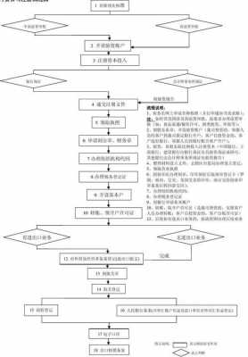 怎么注册个体公司流程（怎么注册个体公司流程图）-第2张图片-祥安律法网