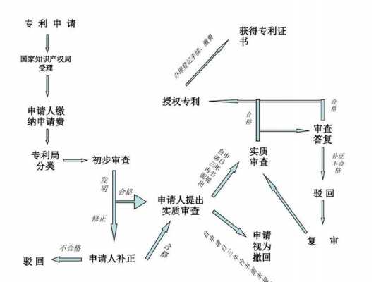 东莞专利申请流程（东莞专利申请收费标准）-第2张图片-祥安律法网