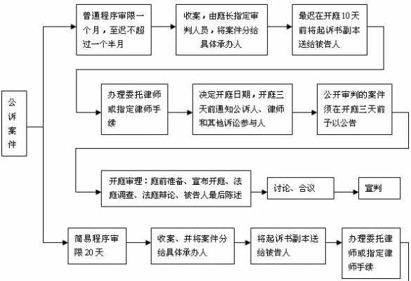 民事审判开庭流程（民事诉讼的开庭审判程序）-第3张图片-祥安律法网