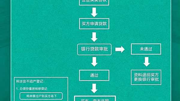 买房抵押过户流程（房产带押过户流程）-第2张图片-祥安律法网