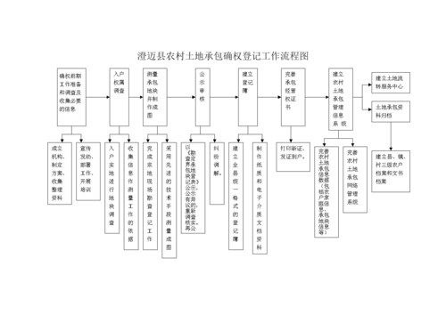 2017土地确权流程（2020年土地确权步骤）-第1张图片-祥安律法网