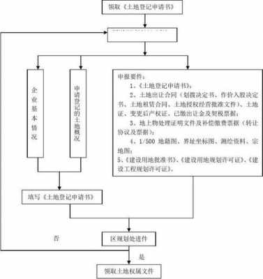 2017土地确权流程（2020年土地确权步骤）-第2张图片-祥安律法网