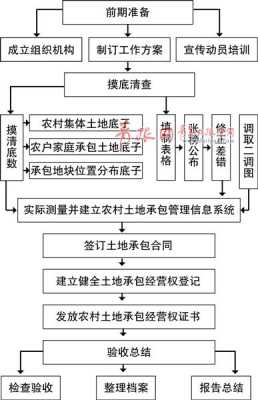 2017土地确权流程（2020年土地确权步骤）-第3张图片-祥安律法网