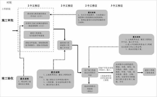 房产企业审批流程（房地产公司审批流程及权限表）-第3张图片-祥安律法网