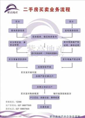 抚顺房屋交易流程（抚顺房屋买卖交易中心）-第2张图片-祥安律法网