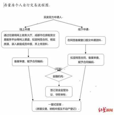 长沙二手房网签流程（长沙二手房网签后多久过户）-第3张图片-祥安律法网