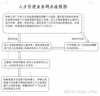 广州市人才引进流程（广州人才引进政策细则）-第1张图片-祥安律法网