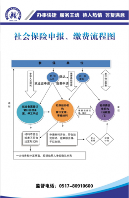 在盱眙生产报销流程（盱眙生育保险处电话）-第1张图片-祥安律法网