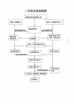 关于地产中介交易流程的信息-第3张图片-祥安律法网