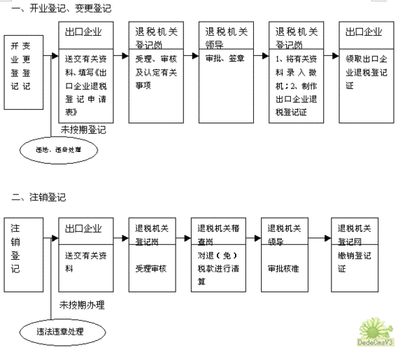 企业地税退税流程（地税退回怎么记账）-第2张图片-祥安律法网