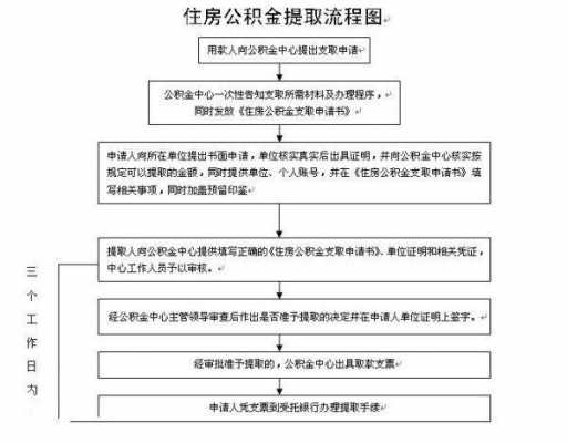 厦门公积金开户流程（厦门公积金提取需要什么条件）-第1张图片-祥安律法网