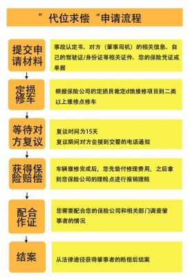 平安车险代位求偿流程（平安车险代位追偿流程）-第2张图片-祥安律法网