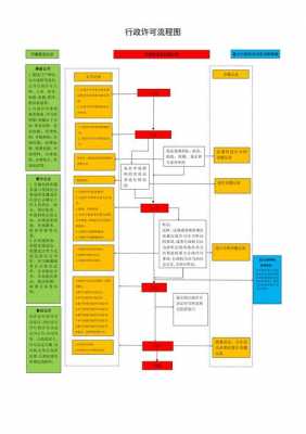 行政许可流程表（行政许可的流程图）-第1张图片-祥安律法网