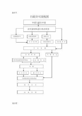 行政许可流程表（行政许可的流程图）-第2张图片-祥安律法网