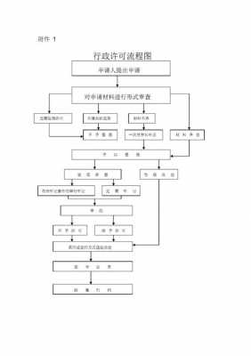 行政许可流程表（行政许可的流程图）-第3张图片-祥安律法网