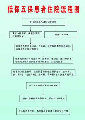 异地低保住院报销流程（异地低保怎么报销住院费用）-第3张图片-祥安律法网