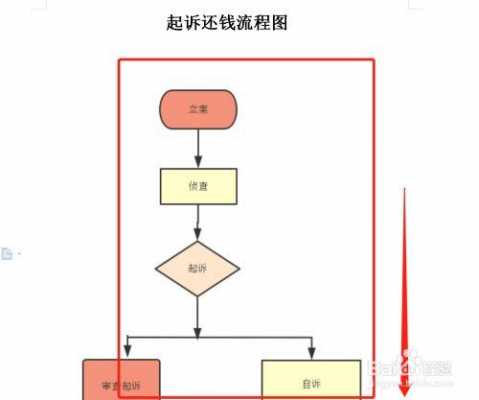 小额借款起诉流程（小额借钱起诉）-第2张图片-祥安律法网