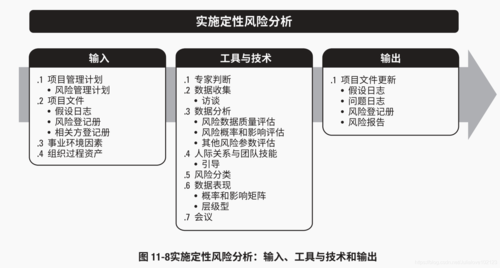 工流程风险（工序风险分析）-第3张图片-祥安律法网