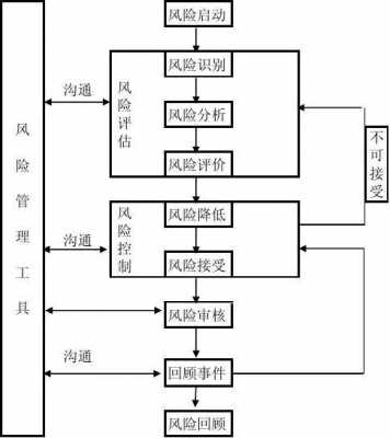 工流程风险（工序风险分析）-第1张图片-祥安律法网