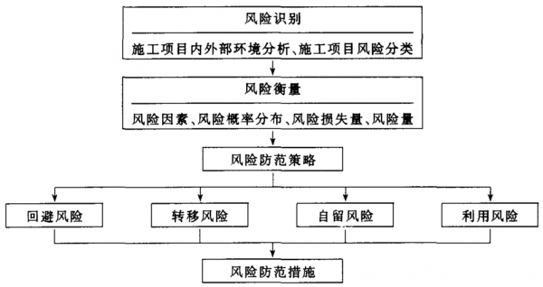 工流程风险（工序风险分析）-第2张图片-祥安律法网