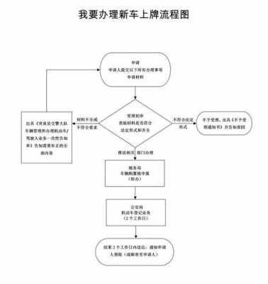 长沙车辆上牌流程（长沙车辆上牌流程及费用）-第2张图片-祥安律法网