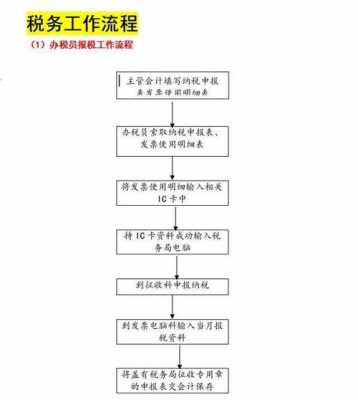 工商领取发票流程（工商领取发票流程图）-第1张图片-祥安律法网