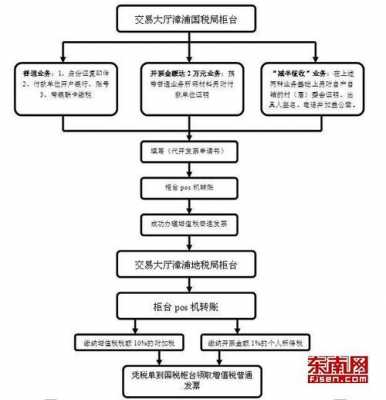 工商领取发票流程（工商领取发票流程图）-第3张图片-祥安律法网