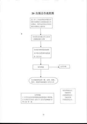 关于企业欠税档案流程的信息-第1张图片-祥安律法网