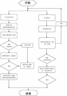 公司办员工社保流程（最新公司办理社保流程）-第1张图片-祥安律法网