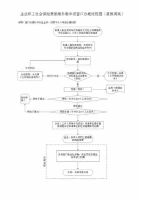 公司办员工社保流程（最新公司办理社保流程）-第3张图片-祥安律法网