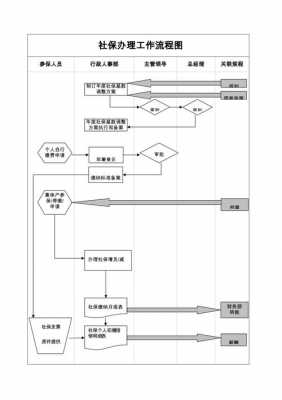 公司办员工社保流程（最新公司办理社保流程）-第2张图片-祥安律法网