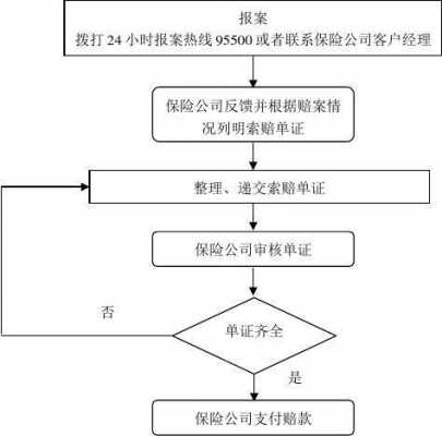 车子保险报案流程（汽车保险报案流程）-第2张图片-祥安律法网