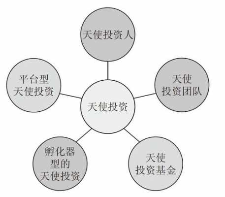 天使投资法律流程（天使投资法律流程图）-第2张图片-祥安律法网