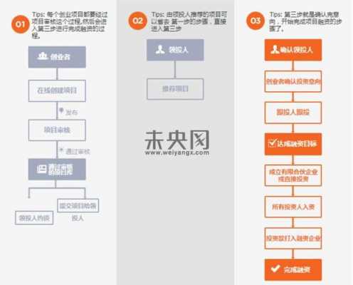 天使投资法律流程（天使投资法律流程图）-第3张图片-祥安律法网