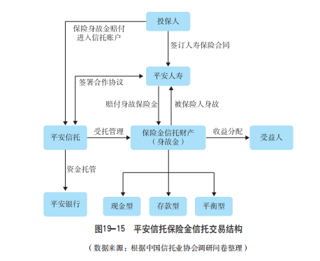 平安银行筹建流程的简单介绍-第1张图片-祥安律法网