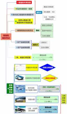 增值税发票的抵扣流程（增值税发票的抵扣流程及税率）-第2张图片-祥安律法网