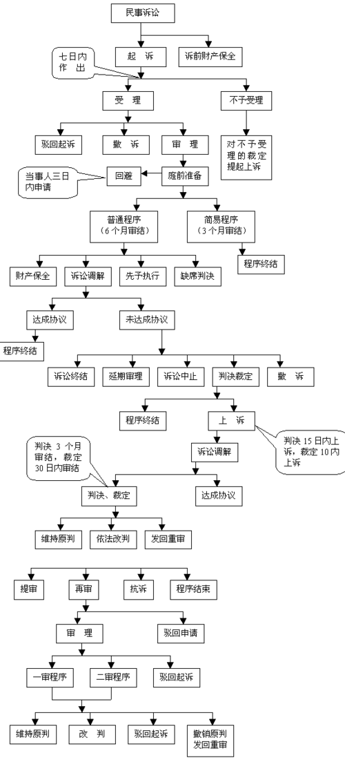 打关司流程（打关是什么意思）-第2张图片-祥安律法网