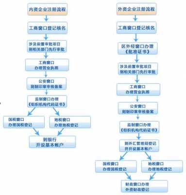 工商注册简易流程（工商注册简易流程是什么）-第3张图片-祥安律法网