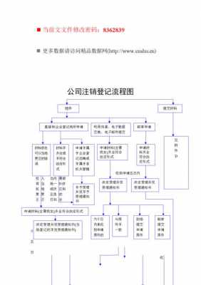 注销一个公司的流程（注销一个公司的流程图）-第1张图片-祥安律法网