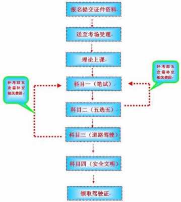 驾驶本考试流程（驾驶证考试流程及时间安排）-第1张图片-祥安律法网