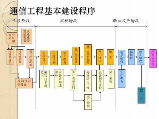 通信赔补流程（通信工程赔补费）-第3张图片-祥安律法网