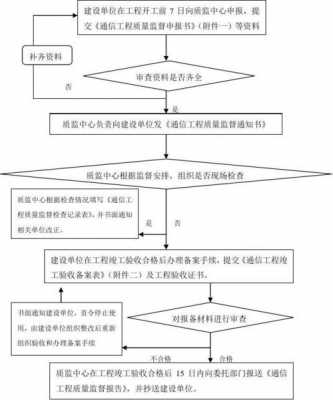 通信赔补流程（通信工程赔补费）-第2张图片-祥安律法网