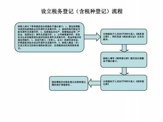 申请办税员流程（申请办税员流程图片）-第2张图片-祥安律法网